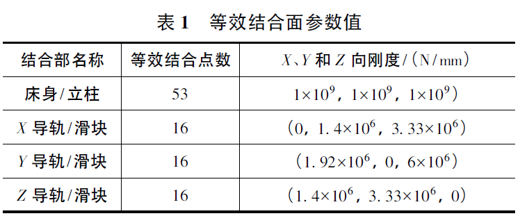 高精度臥式加工中心精密裝配